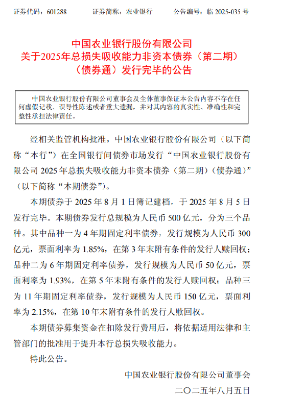 融凯配资 农业银行：500亿元总损失吸收能力非资本债券发行完毕