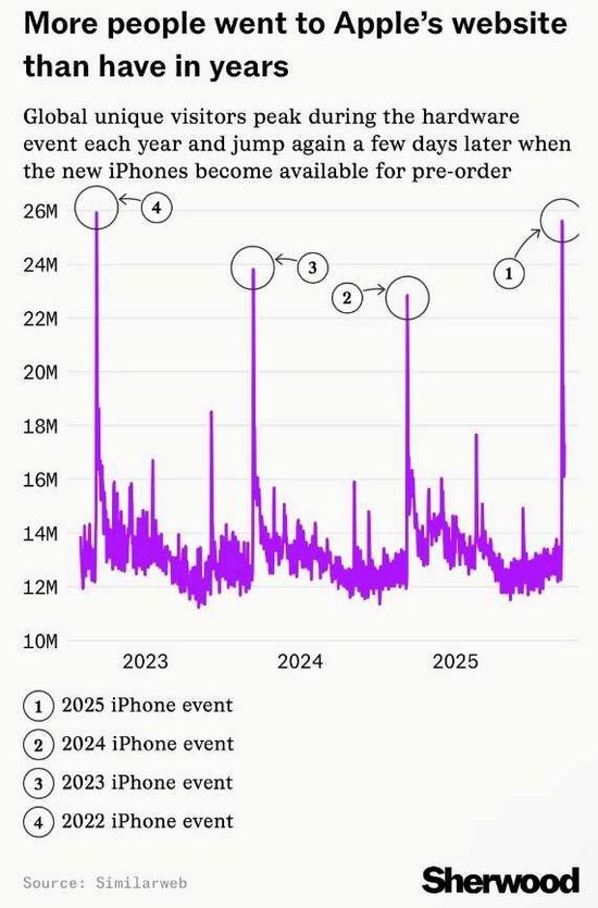旺发速配 苹果超级换机周期！三大“消费电子”指数究竟怎么选？