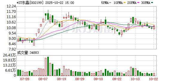 牛股堂 *ST东晶连收6个涨停板